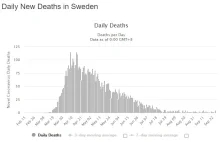 Szwecja: koniec pandemii