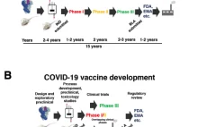 Rosną szanse na szybkie wprowadzenie szczepionki na COVID-19