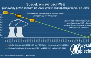 Nowy rząd przyśpieszy transformację energetyki