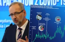 1,7 mln Polaków będzie musiało nosić maseczki. Decyzja zapadła