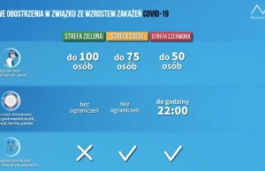 MZ: Mamy 1967 nowych i potwierdzonych przypadków zakażenia