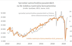 Wchodzimy z optymizmem w niepewną jesień