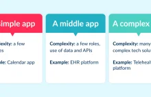 How Much Does It Cost to Make an App [Early 2021]