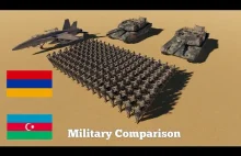 Porównanie sił zbrojnych Armenii i Azerbejdżanu