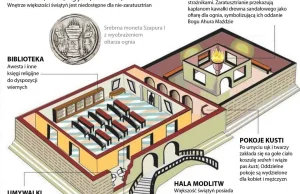 Zaratusztriańska Świątynia Ognia