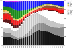 Jak zmieniały sie kolory samochodów w Polsce w ciągu ostatnich 30 lat?