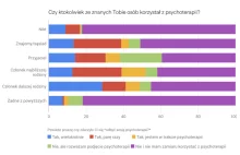 Psychoterapia to nie powód do wstydu? [raport]