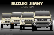 Ewolucja Suzuki Jimny - 4 generacje dzielnej mini-terenówki