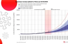 Rząd spóźnił się z restrykcjami? "Tydzień przy współczynniku R 1,5 to...