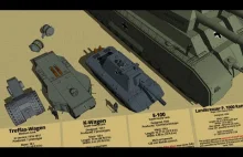 Porównanie wielkości niemieckich czołgów (animacja 3D)