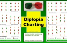 Diplopia Charting: Common Method of Double Vision Test