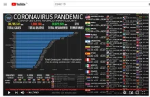 YouTube walczy z dezinformacją o szczepionce na Covid-19.
