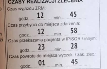 Służba zdrowia leży - dramatyczna relacja sanitariuszy z Oświęcimia