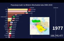 Populacja ludzi na Bliskim Wschodzie lata 1960-2019