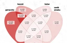 Koronawirus – ryzyko zgonu. Kalkulator ryzyka MOCOS