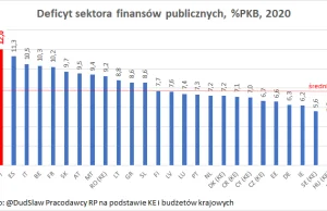 Polska liderem Europy!