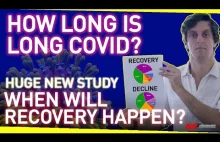 How Long is Long Covid? When Will Recovery Happen? | Stunning New Data