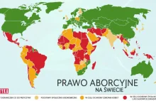 Prawo aborcyjne na świecie