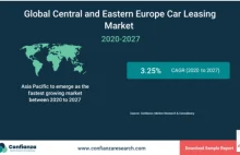 Automotive Lighting Market | Global Trends & Share 2020-2027