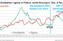 Kolejny rekord