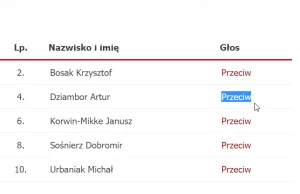 Przypomnijmy Arturowi Dziamborowi, jak głosował w sejmie w sprawie aborcji