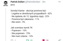 NAJNOWSZY KANTAR: 73% Polaków przeciwnych wyrokowi Tk. SZACH MAT!