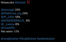 NOWY SONDAŻ!: PIS 26% (SPADEK O 16p%)!!! PIS PRZEGRYWA WYBORY!