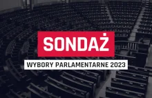 Sondaż Kantar - PiS zalicza 10-procentowy spadek poparcia