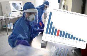 Koronawirus. Rządowa tabelka nieaktualna. Polska w czołówce statystyk...