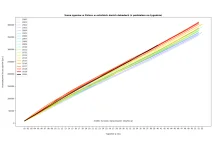 Lockdown? W Polsce zmarło zaledwie 0.039% więcej osób niż w 2018!