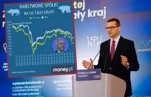 Indeks PiS 2.0 najniżej od maja. Straty na akcjach idą w kilkanaście...