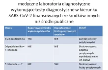 5 listopada będzie duży wzrost zakażonych...