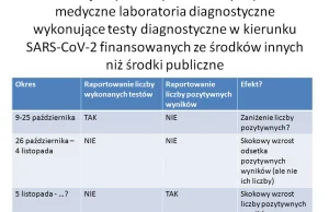 5 listopada będzie duży wzrost zakażonych...