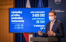 Słowacja: 3,6 mln testów w weekend, 38,5 tys pozytywnych.