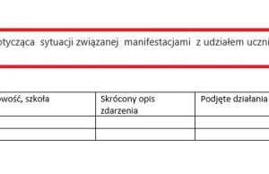 MEN rozsyła pisma do dyrektorów szkół z zapytaniem o przebieg protestów uczniów