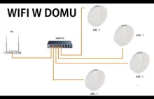 Projektujemy sieć WIFI w domu