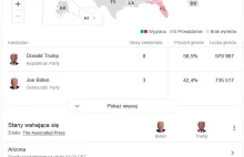 USA - początek liczenia głosów