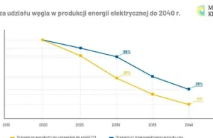 Pomysł Reagana uratuje klimat? Handel emisjami może wyrzucić węgiel poza burtę