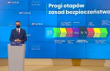 M.Morawiecki: listopad będzie trudny, kolejne restrykcje są niezbędne