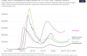 Daily new estimated infections of COVID-19 for Poland