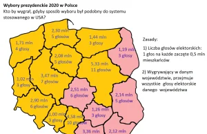 Kto by wygrał wybory prezydenckie w Polsce, gdyby wybierano na zasadach z USA