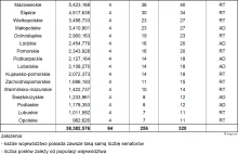 Amerykański sposób wyboru prezydenta w Polsce – symulacja