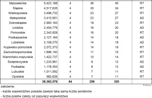 Amerykański sposób wyboru prezydenta w Polsce – symulacja