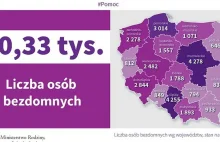 W Polsce ponad 30 tysięcy bezdomnych zostało skazanych na śmierć!