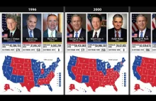 Wyniki wyborów prezydenckich w Stanach Zjednoczonych od 1789-2016.