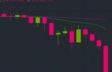 Reakcja Bitcoina na wybór komunisty