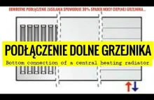 Podłączenie dolne grzejnika do instalacji C.O. - 30% spadek mocy cieplnej...