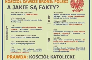 Prawda o Kościele katolickim w Polsce.