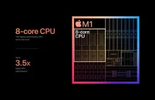 Zaskakująco wysoka wydajność nowego procesora ARM M1 od Apple
