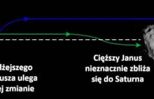 Dwa księżyce, jedna orbita